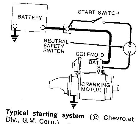 1980 chevy starter wiring diagram 